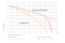 Grafik Charakteristische Wirkungsgrade